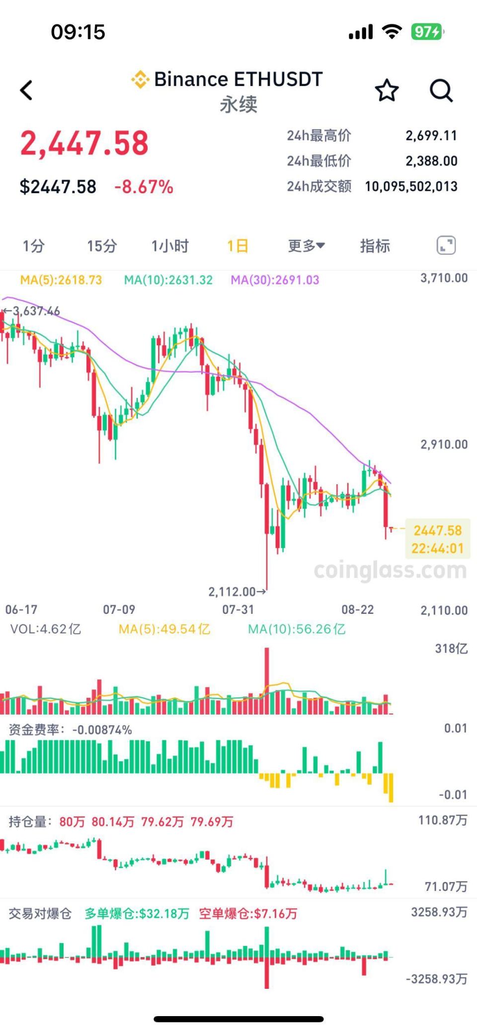 专家称比特币将在年底冲破418美元，引发引发关注